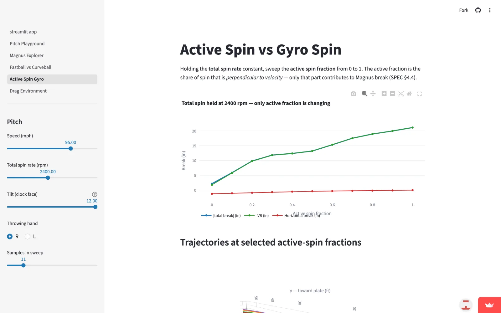 pitchphys Active Spin / Gyro page: a plot sweeping the active-spin fraction at a fixed spin rate, showing movement decreasing as more of the spin becomes gyro spin.