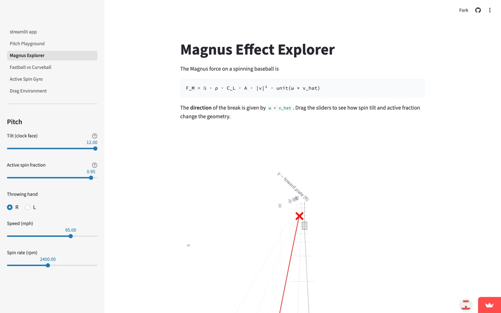 pitchphys Magnus Explorer page: a 3D view showing the velocity vector, the spin-axis vector, and the resulting Magnus force vector from their cross product at the release point.