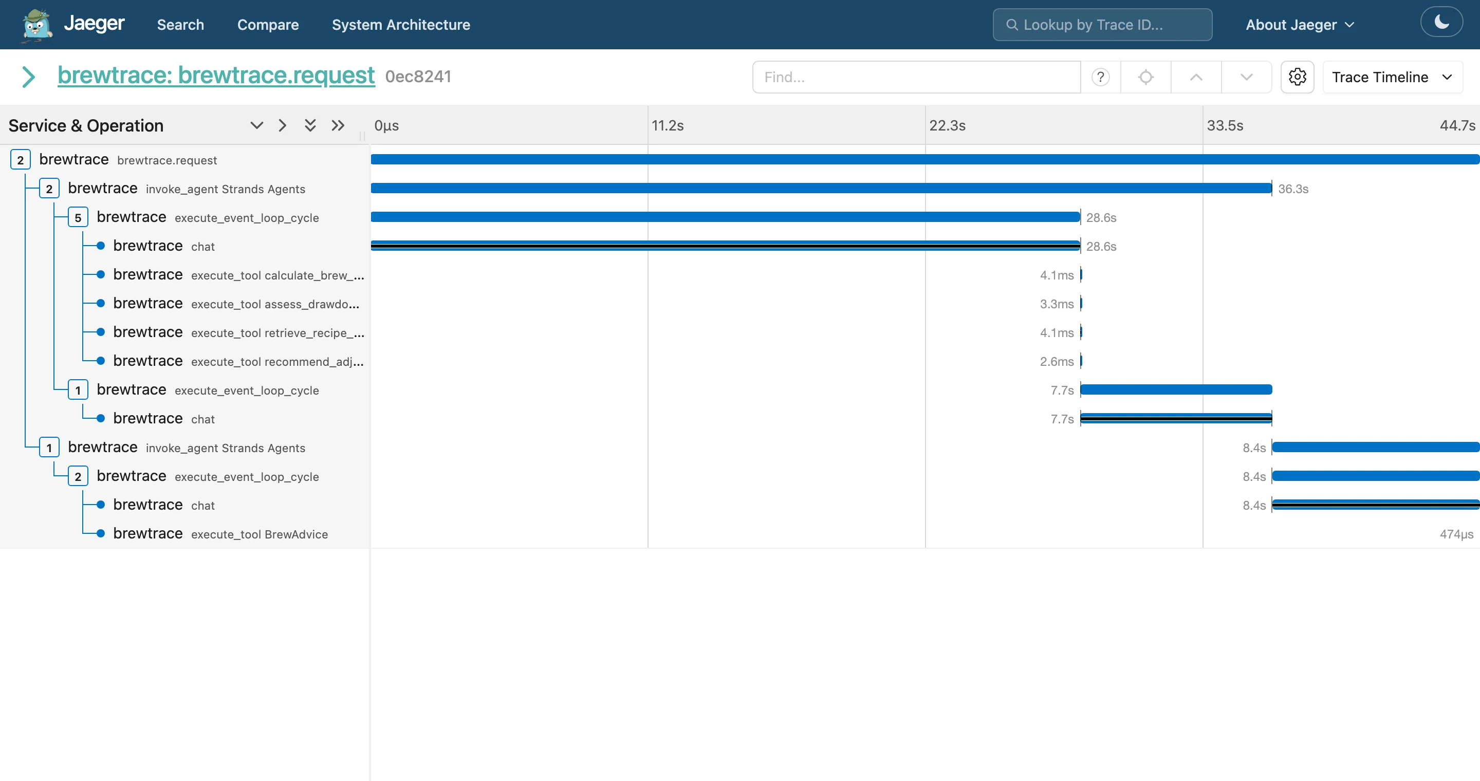 Jaeger UI timeline for a brewtrace.request trace: invoke_agent with two event-loop cycles, a 28.6-second chat span, four execute_tool spans measured in milliseconds, and a second smaller invoke_agent for the structured-output extraction